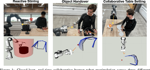 Figure 1 for ManiCast: Collaborative Manipulation with Cost-Aware Human Forecasting