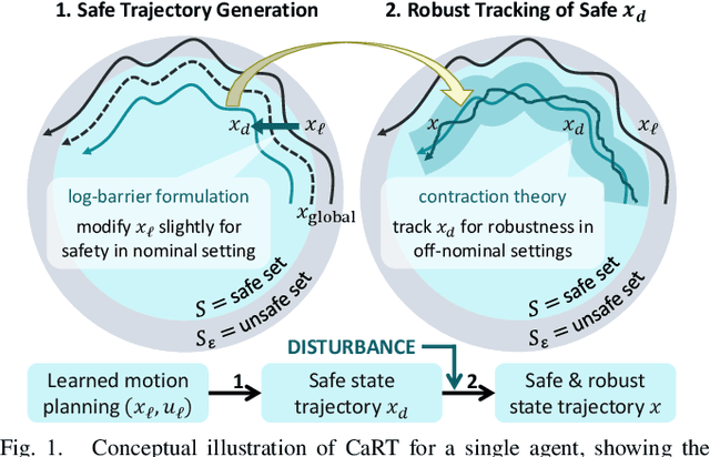 Figure 1 for CART: Collision Avoidance and Robust Tracking Augmentation in Learning-based Motion Planning for Multi-Agent Systems