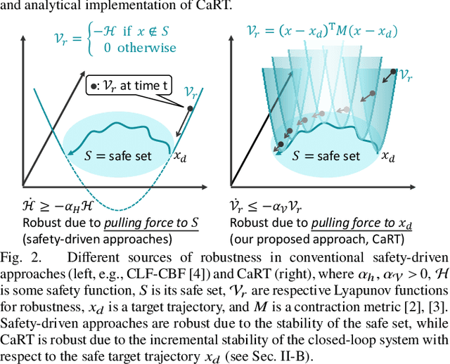 Figure 2 for CART: Collision Avoidance and Robust Tracking Augmentation in Learning-based Motion Planning for Multi-Agent Systems