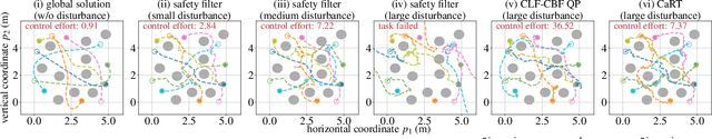 Figure 4 for CART: Collision Avoidance and Robust Tracking Augmentation in Learning-based Motion Planning for Multi-Agent Systems