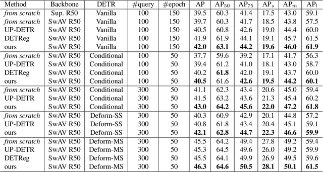 Figure 2 for Siamese DETR