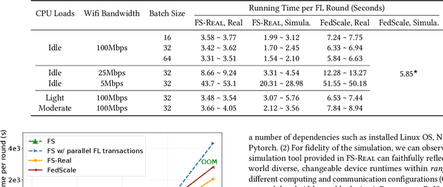 Figure 1 for FS-Real: Towards Real-World Cross-Device Federated Learning