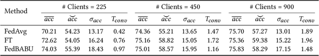 Figure 3 for FS-Real: Towards Real-World Cross-Device Federated Learning
