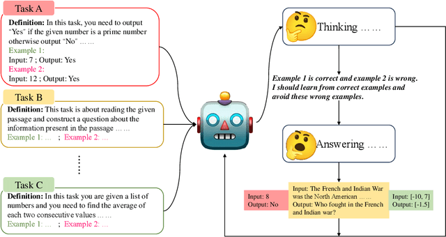 Figure 1 for TADIS: Steering Models for Deep-Thinking about Demonstration Examples