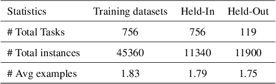 Figure 2 for TADIS: Steering Models for Deep-Thinking about Demonstration Examples