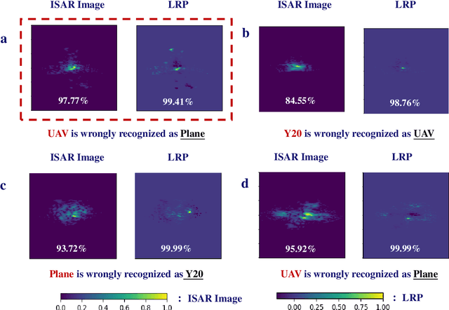 Figure 4 for High-resolution and reliable automatic target recognition based on photonic ISAR imaging system with explainable deep learning