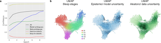 Figure 2 for U-PASS: an Uncertainty-guided deep learning Pipeline for Automated Sleep Staging