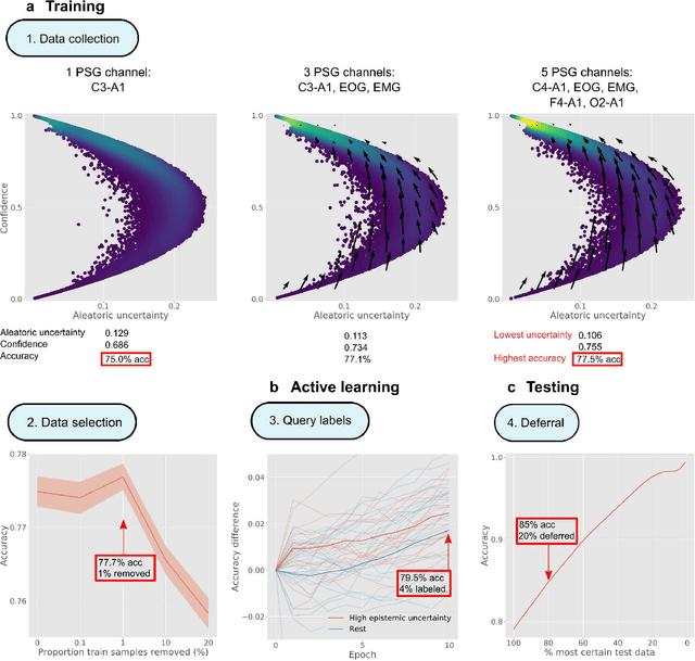 Figure 3 for U-PASS: an Uncertainty-guided deep learning Pipeline for Automated Sleep Staging