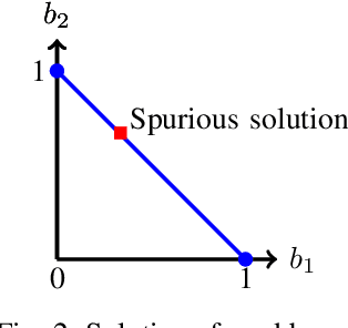 Figure 2 for Soy: An Efficient MILP Solver for Piecewise-Affine Systems