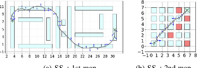 Figure 4 for Soy: An Efficient MILP Solver for Piecewise-Affine Systems