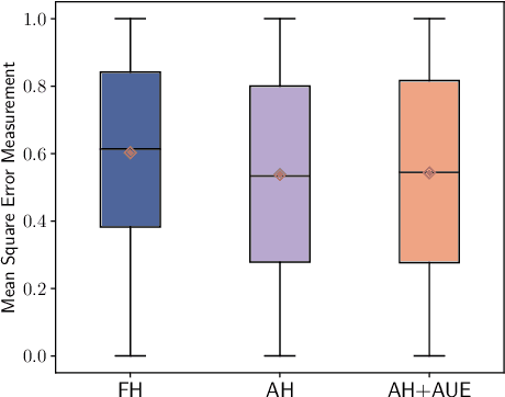 Figure 4 for Multi-Task Cross-Modality Attention-Fusion for 2D Object Detection