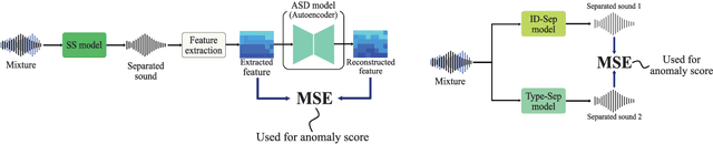 Figure 1 for Anomalous Sound Detection Based on Sound Separation