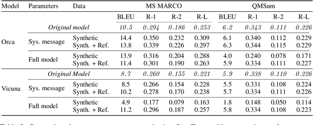 Figure 4 for Teaching Language Models to Hallucinate Less with Synthetic Tasks