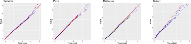 Figure 4 for Deep graphical regression for jointly moderate and extreme Australian wildfires