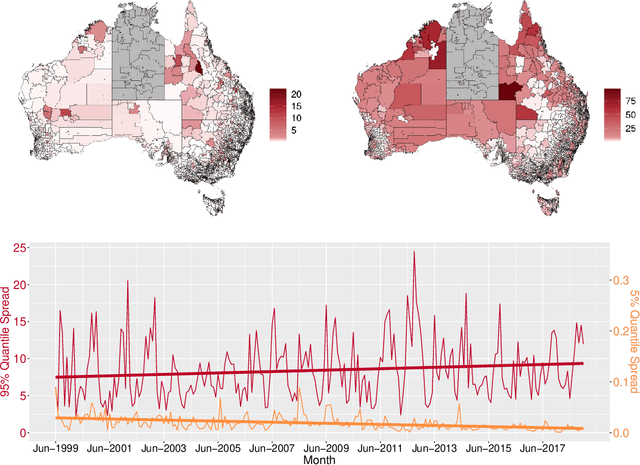 Figure 2 for Deep graphical regression for jointly moderate and extreme Australian wildfires