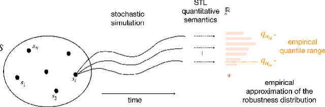 Figure 1 for Conformal Quantitative Predictive Monitoring of STL Requirements for Stochastic Processes
