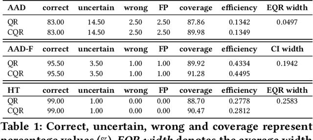Figure 2 for Conformal Quantitative Predictive Monitoring of STL Requirements for Stochastic Processes