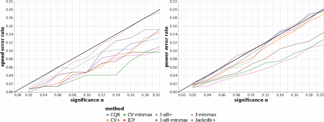 Figure 3 for Conformal Regression in Calorie Prediction for Team Jumbo-Visma