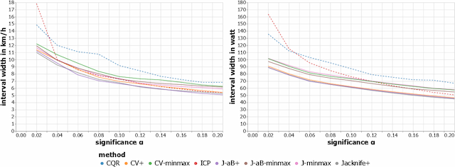 Figure 4 for Conformal Regression in Calorie Prediction for Team Jumbo-Visma