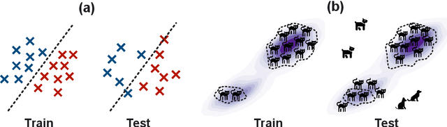 Figure 1 for (Predictable) Performance Bias in Unsupervised Anomaly Detection