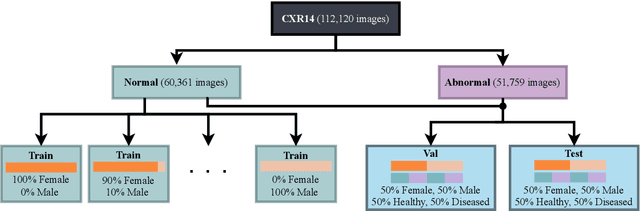 Figure 2 for (Predictable) Performance Bias in Unsupervised Anomaly Detection
