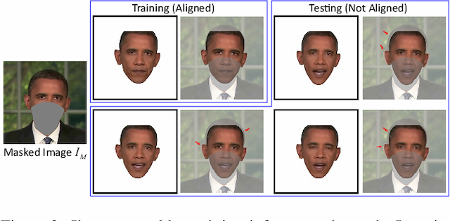 Figure 3 for Parametric Implicit Face Representation for Audio-Driven Facial Reenactment