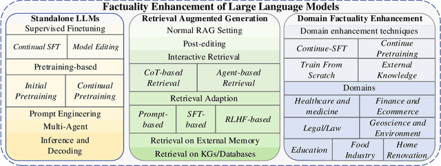 Figure 4 for Survey on Factuality in Large Language Models: Knowledge, Retrieval and Domain-Specificity