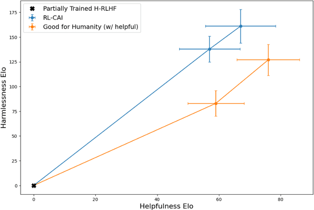 Figure 3 for Specific versus General Principles for Constitutional AI