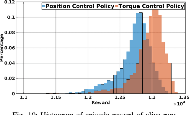 Figure 2 for Torque-based Deep Reinforcement Learning for Task-and-Robot Agnostic Learning on Bipedal Robots Using Sim-to-Real Transfer