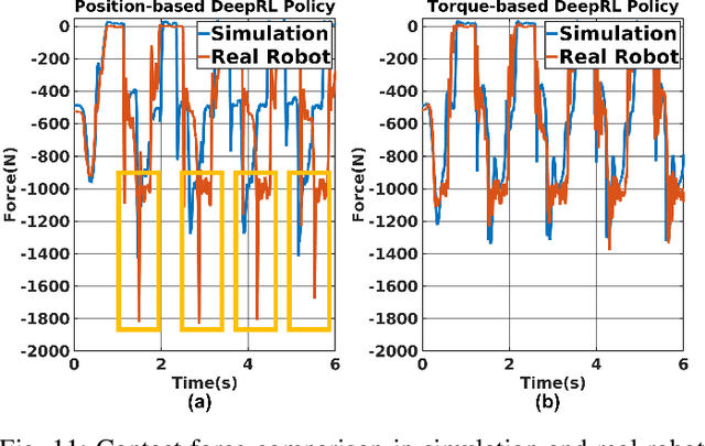 Figure 3 for Torque-based Deep Reinforcement Learning for Task-and-Robot Agnostic Learning on Bipedal Robots Using Sim-to-Real Transfer