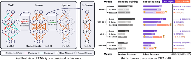 Figure 1 for Robust Mixture-of-Expert Training for Convolutional Neural Networks