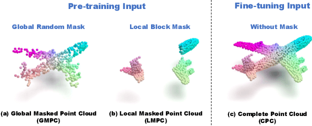 Figure 2 for Towards Compact 3D Representations via Point Feature Enhancement Masked Autoencoders