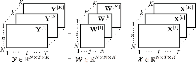 Figure 3 for A Novel Speech Feature Fusion Algorithm for Text-Independent Speaker Recognition