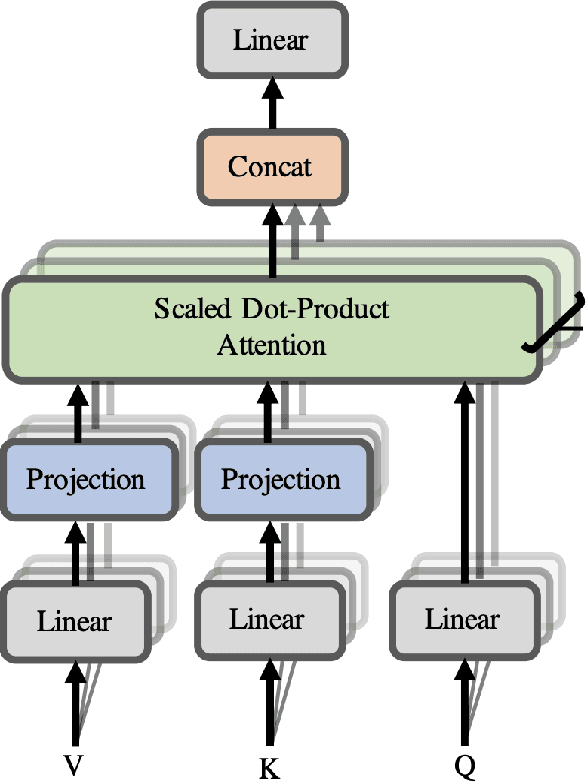 Figure 1 for Enhancing Price Prediction in Cryptocurrency Using Transformer Neural Network and Technical Indicators