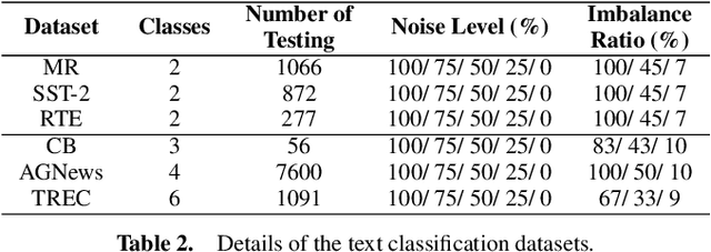 Figure 3 for Investigating the Learning Behaviour of In-context Learning: A Comparison with Supervised Learning