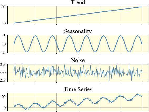Figure 1 for Temporal Disentangled Contrastive Diffusion Model for Spatiotemporal Imputation