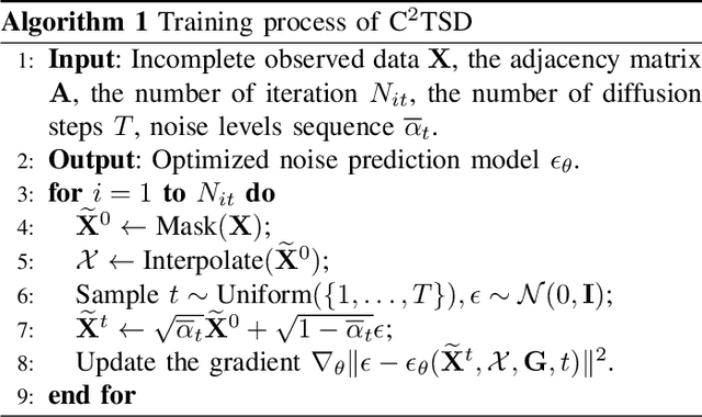 Figure 2 for Temporal Disentangled Contrastive Diffusion Model for Spatiotemporal Imputation