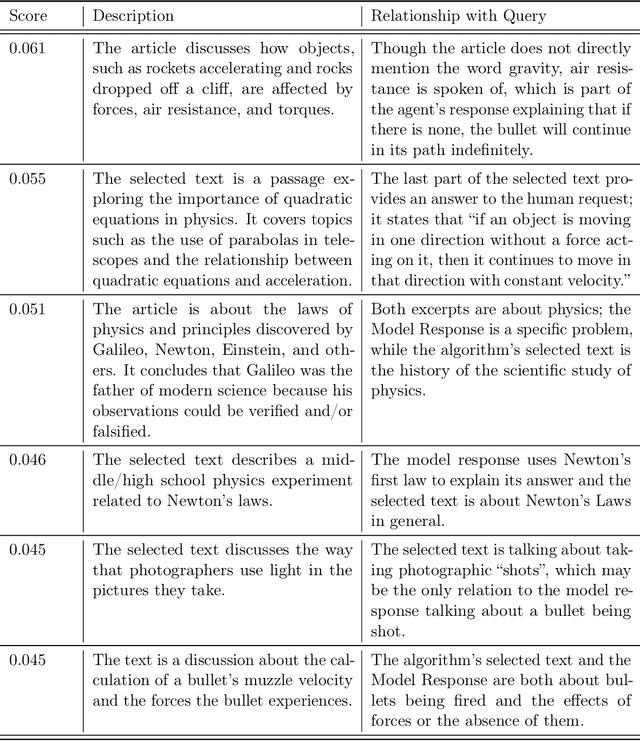 Figure 4 for Studying Large Language Model Generalization with Influence Functions