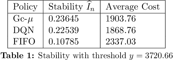 Figure 2 for Minimax Optimal Estimation of Stability Under Distribution Shift