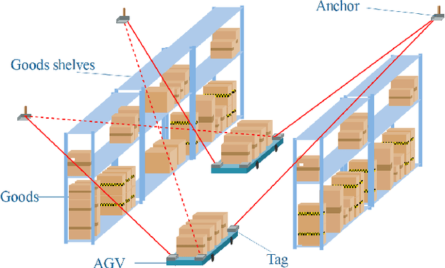 Figure 1 for Efficient Rigid Body Localization based on Euclidean Distance Matrix Completion for AGV Positioning under Harsh Environment