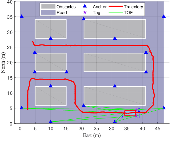 Figure 2 for Efficient Rigid Body Localization based on Euclidean Distance Matrix Completion for AGV Positioning under Harsh Environment