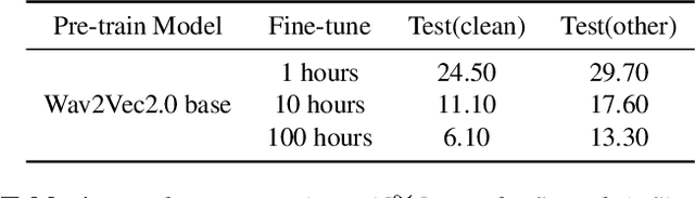 Figure 1 for Filter and evolve: progressive pseudo label refining for semi-supervised automatic speech recognition