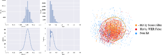 Figure 2 for Filter and evolve: progressive pseudo label refining for semi-supervised automatic speech recognition