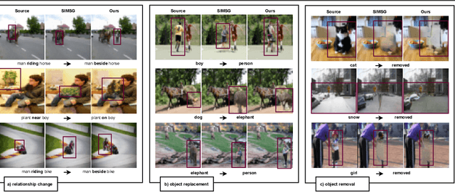 Figure 4 for DisPositioNet: Disentangled Pose and Identity in Semantic Image Manipulation