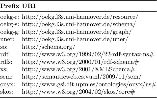 Figure 4 for OEKG: The Open Event Knowledge Graph