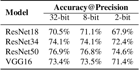 Figure 1 for DeepGEMM: Accelerated Ultra Low-Precision Inference on CPU Architectures using Lookup Tables