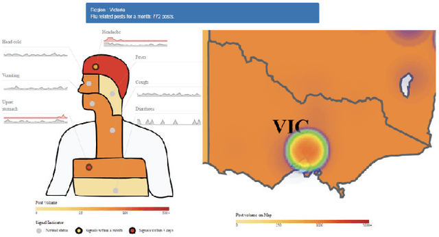 Figure 2 for Applications and Challenges of Sentiment Analysis in Real-life Scenarios