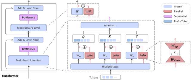 Figure 3 for TAIL: Task-specific Adapters for Imitation Learning with Large Pretrained Models