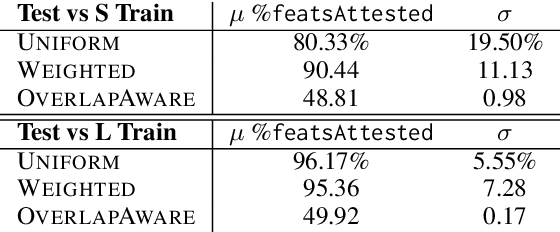 Figure 2 for Morphological Inflection: A Reality Check