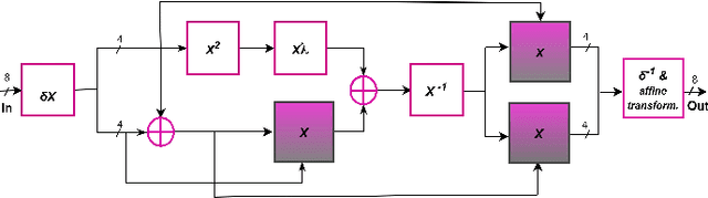 Figure 1 for A Novel Fault-Tolerant Logic Style with Self-Checking Capability
